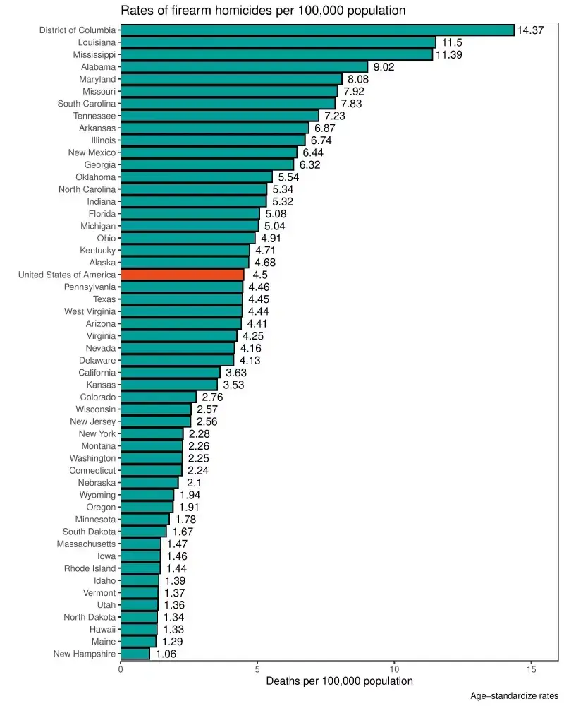 Letter to republicana graph of gun violence by u. S. State