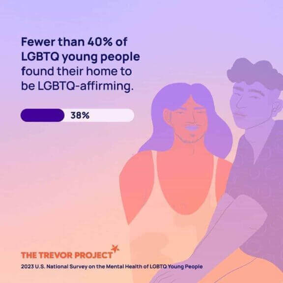 We should protect canada from our anti-lgbtq hate
