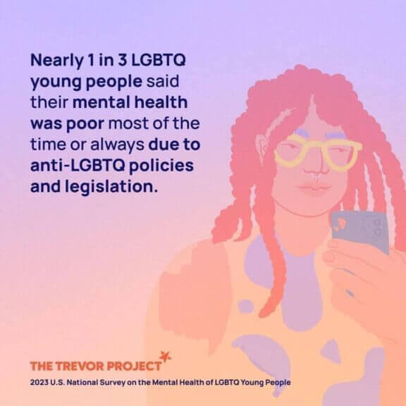 Number of lgbtq youth who felt their mental health was poor due to anti-lgbtq bills