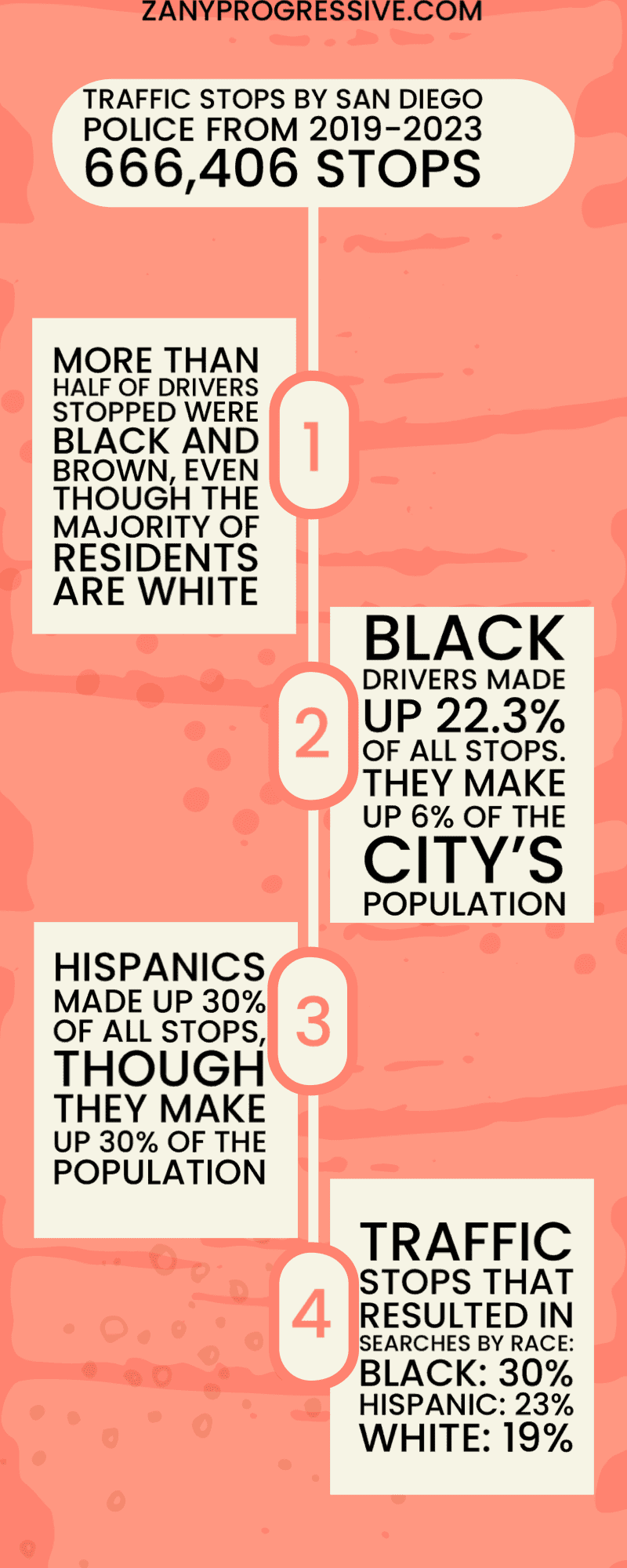 Police broke window san diego police traffic stops by race infographic