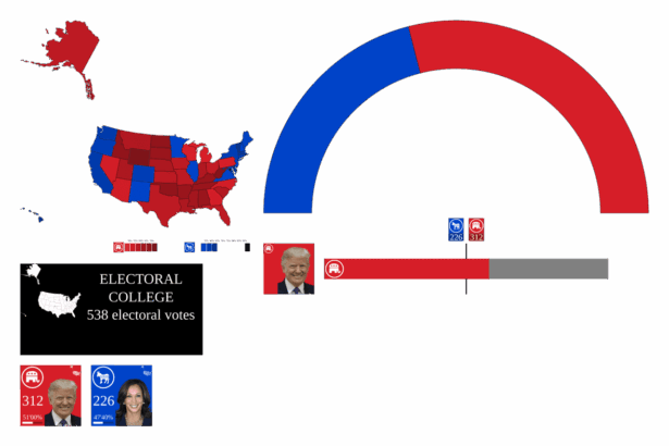 2024 presidential election results