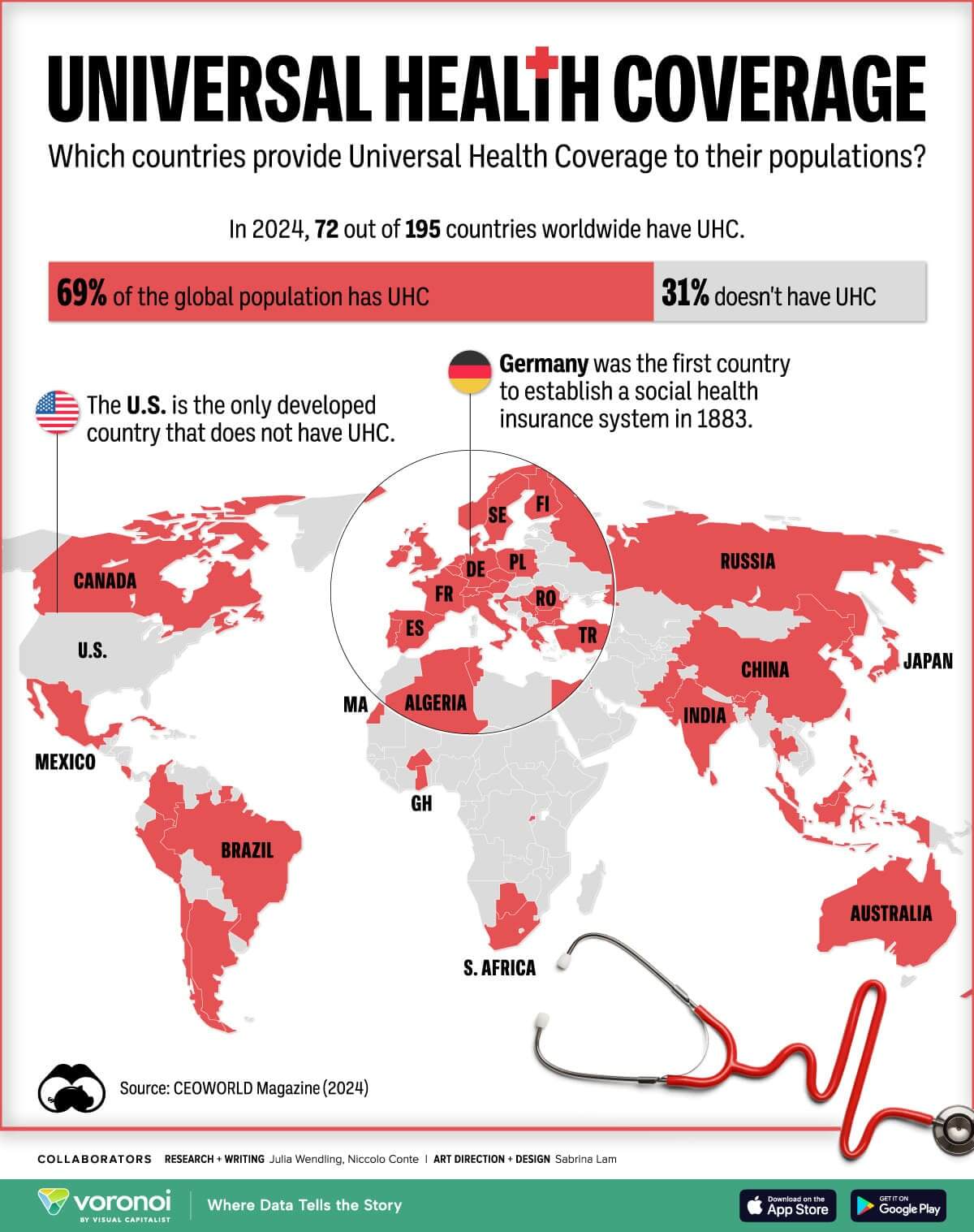 Countries with universal healthcare