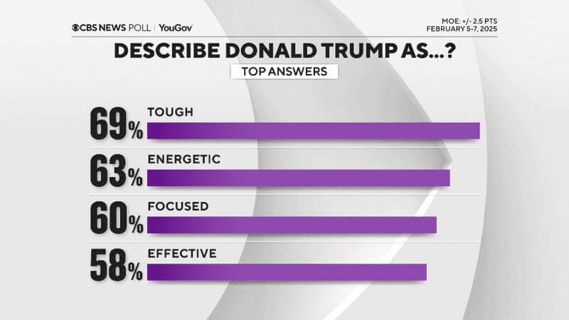 Cbs immigration poll results in graph form