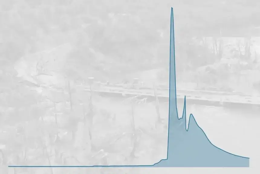 Hill country floods illustration