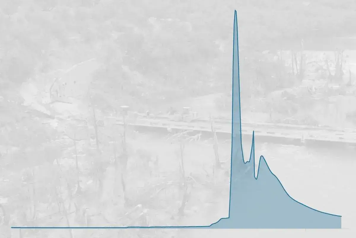 Hill country floods illustration