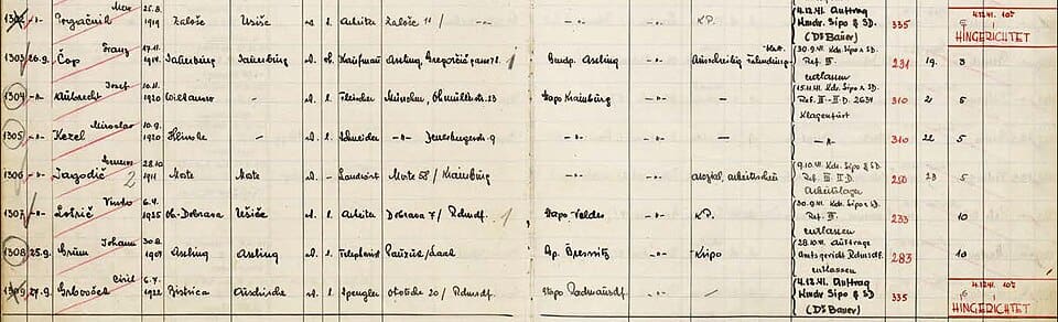 List of inmates in begunje gestapo prison 1941–1943