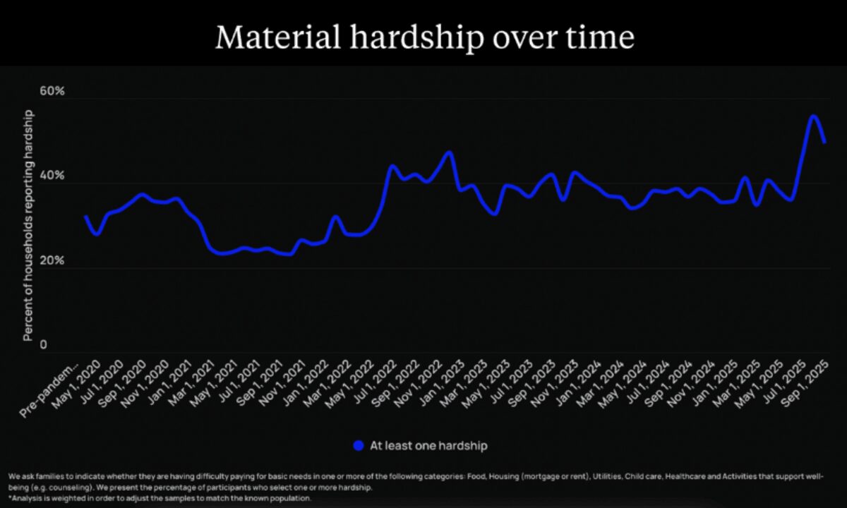 Survey results line graph