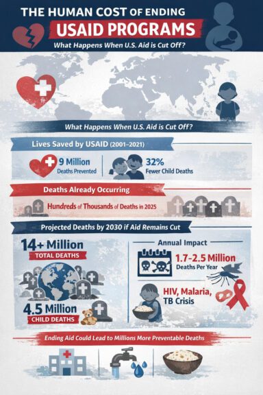 Data infographic for the number of deaths caused by ending the usaid program