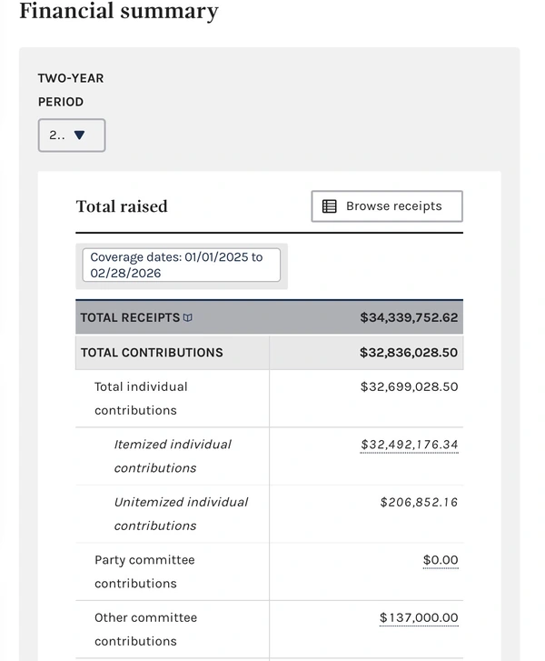 AIPAC Financial data from FEC.gov