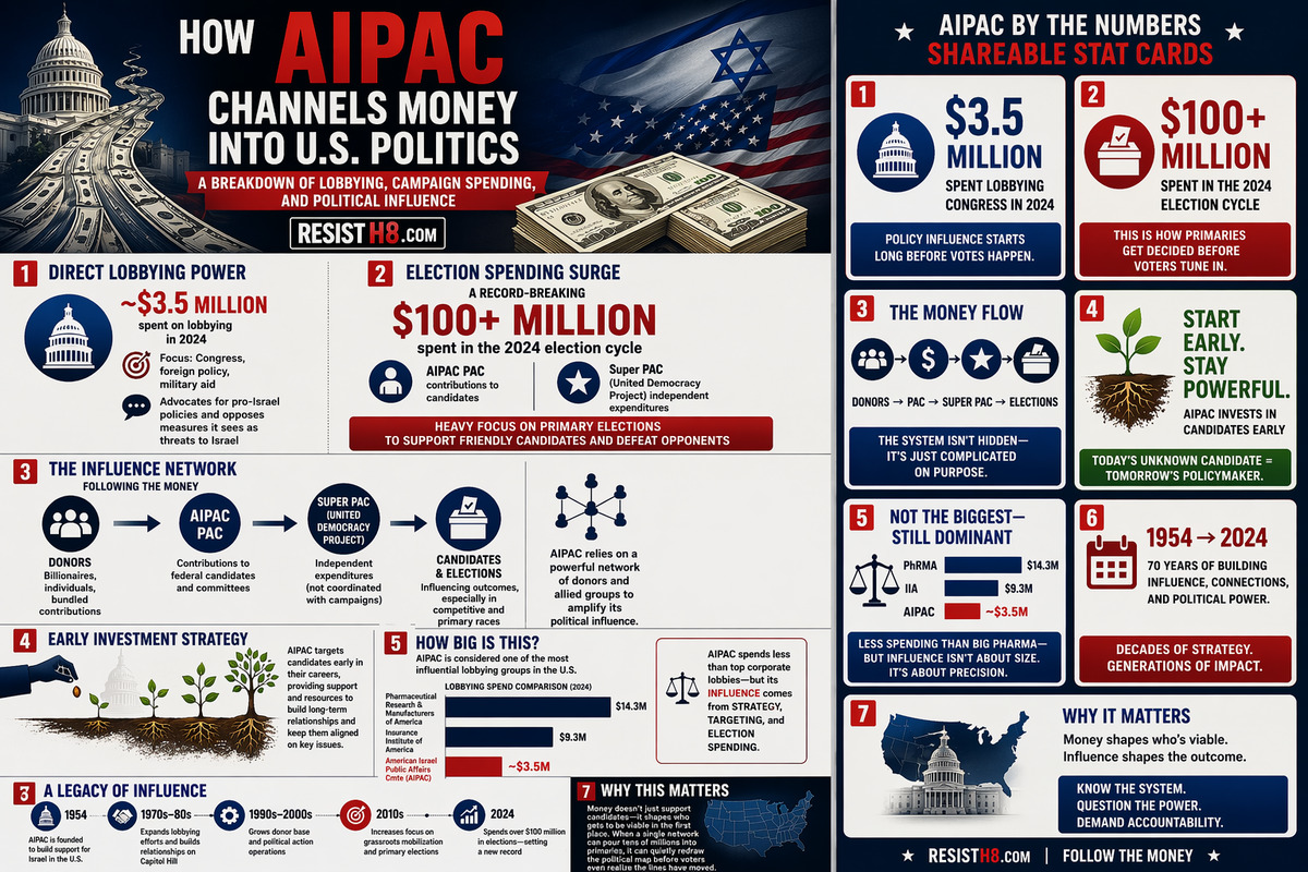 AIPAC infographic and shareable stat cards