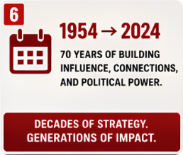 Building influence and power for 70 years