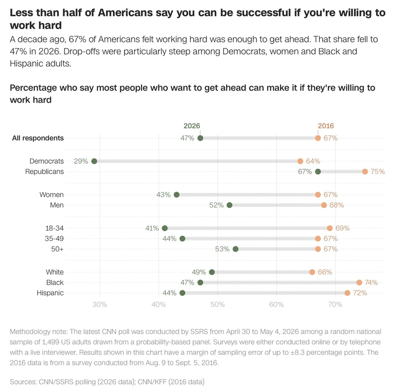 cnn economy poll1 Economic poll from cnn