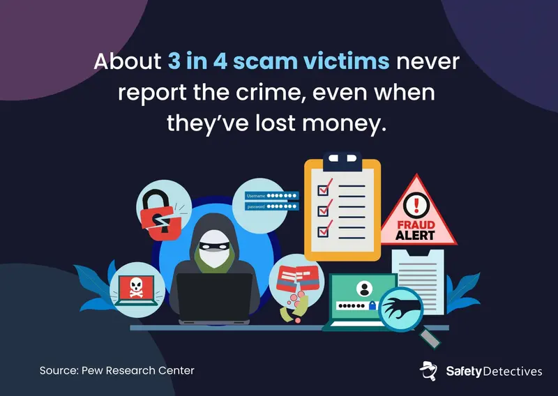 Lgbtq online safety infographic